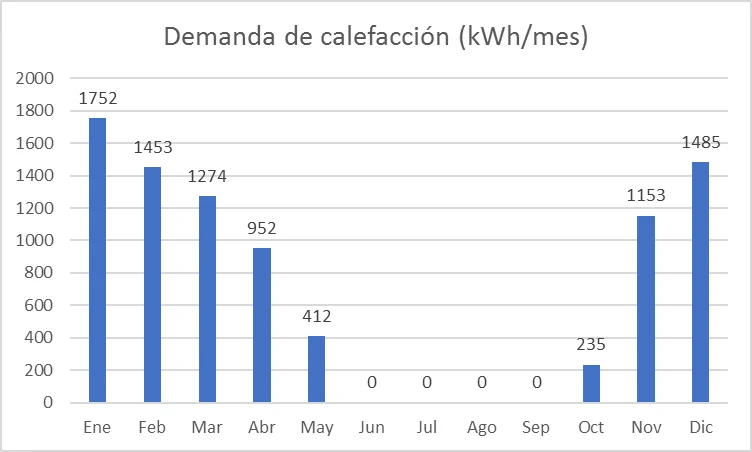 Calefacci N Solar Tecnolog As Activas Y Pasivas Para Captar La Energ A