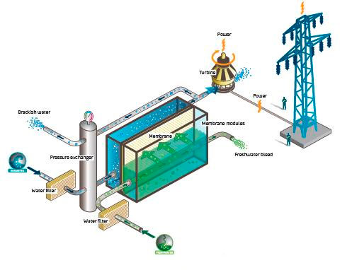 energia-azul-caloryfrio