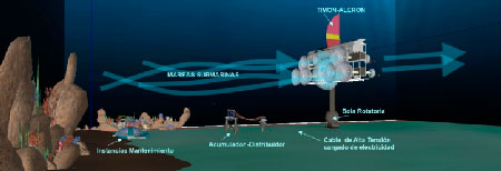 Imagen proceso de captación basado en convertidores de energía