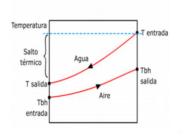 SALTO-TERMICO