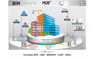 Cartel programa jornada BIM, HQE, BREEAM y WELL