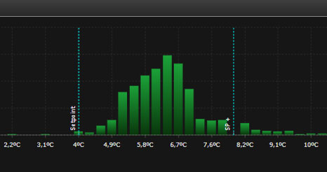 Ejemplo control de temperaturas con AKOdata