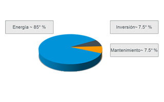 COMPRESORES ALTERNATIVOS INDUSTRIALES