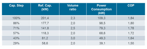 COMPRESORES ALTERNATIVOS INDUSTRIALES gráfica