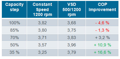 COMPRESORES ALTERNATIVOS INDUSTRIALES gráfica