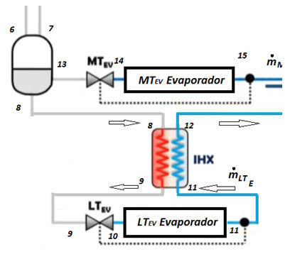 Esquema de instalación de un sistema booster compresor detalle del evaporador