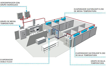 INTARCON, presenta el novedoso sistema de condensación en bucle de agua, waterloop. 