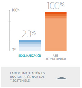 Bioclimatización natural y sostenible