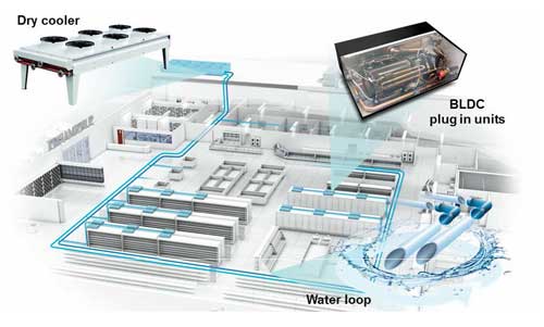 Compresores BLDC en instalaciones de refrigeración comercial