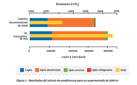 climalife herramienta refrigeracion