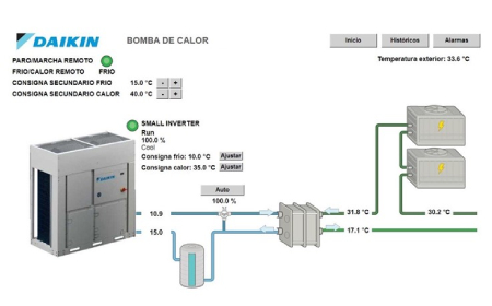 daikin sistema control intervencion