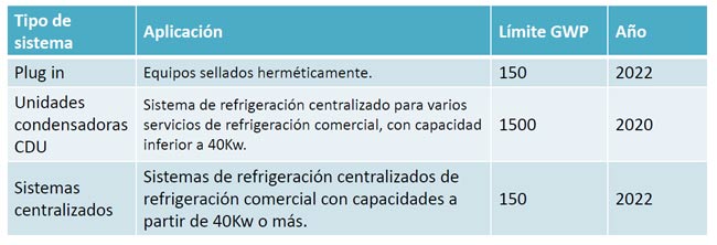 resumen-situacion-refrigerantes