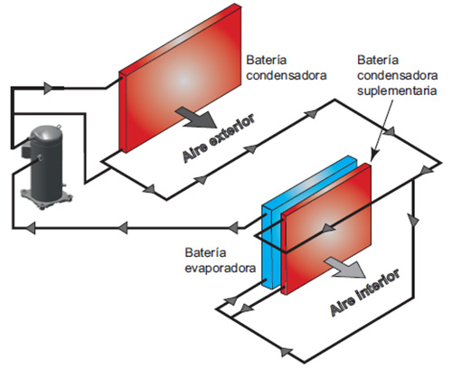 Esquema climatización