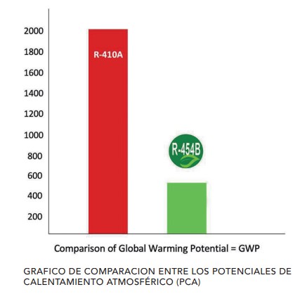 r454B grafico01