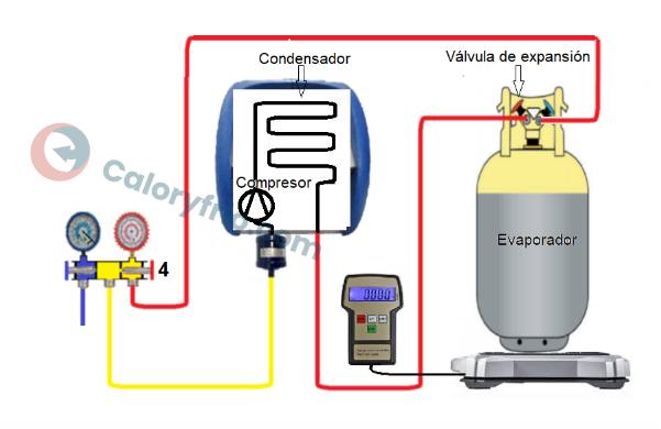 explicación reciclaje de refrigerantes