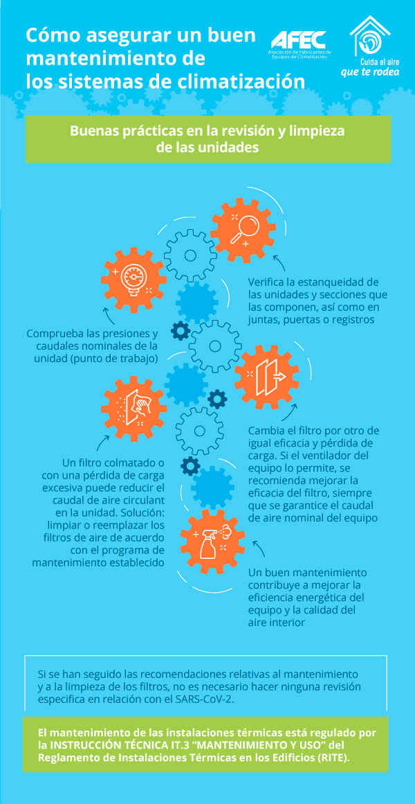 cómo asegurar un buen mantenimiento de los sistemas de climatización