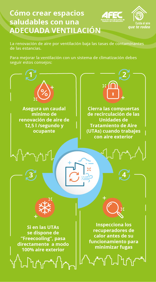 Infografía AFEC sobre una adecuada ventilación