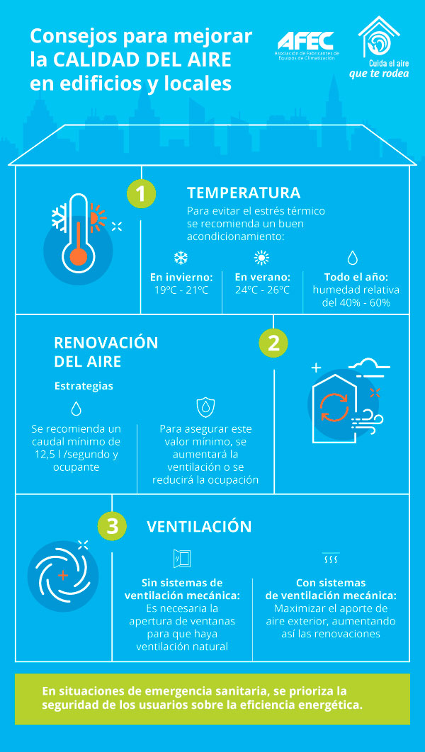 Consejos para mejorar la calidad del aire en edificios y locales