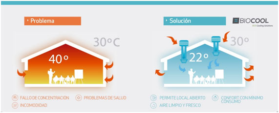 Bioclimatización en colegios