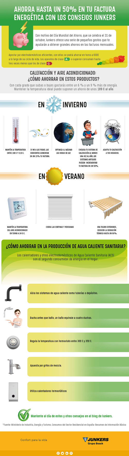 Infografía consejos Junkers Día del Ahorro Energético