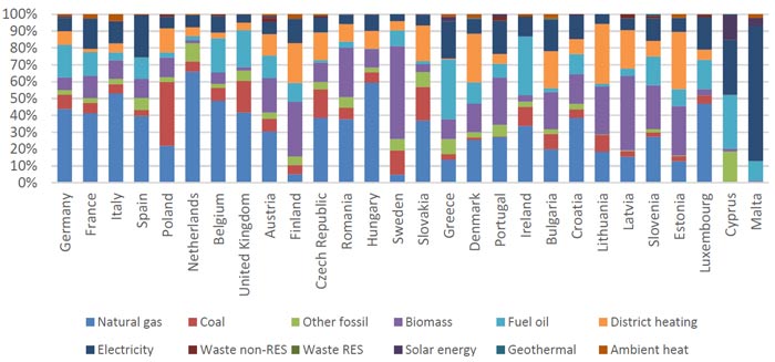 Grafico-consumo-energía