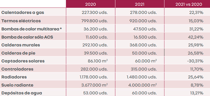 Informe FEGECA calefacción