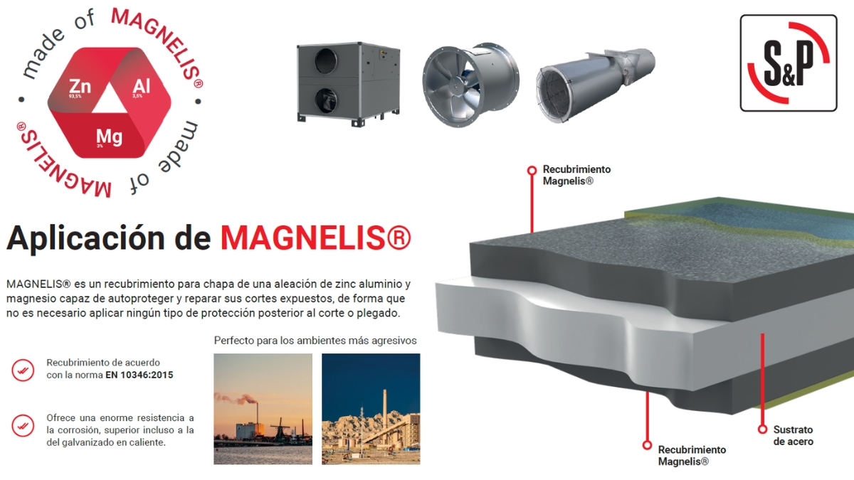 Soler Palau Magnelis recubrimiento ventilación industrial corrosión durabilidad gamas CADB THT TJHU