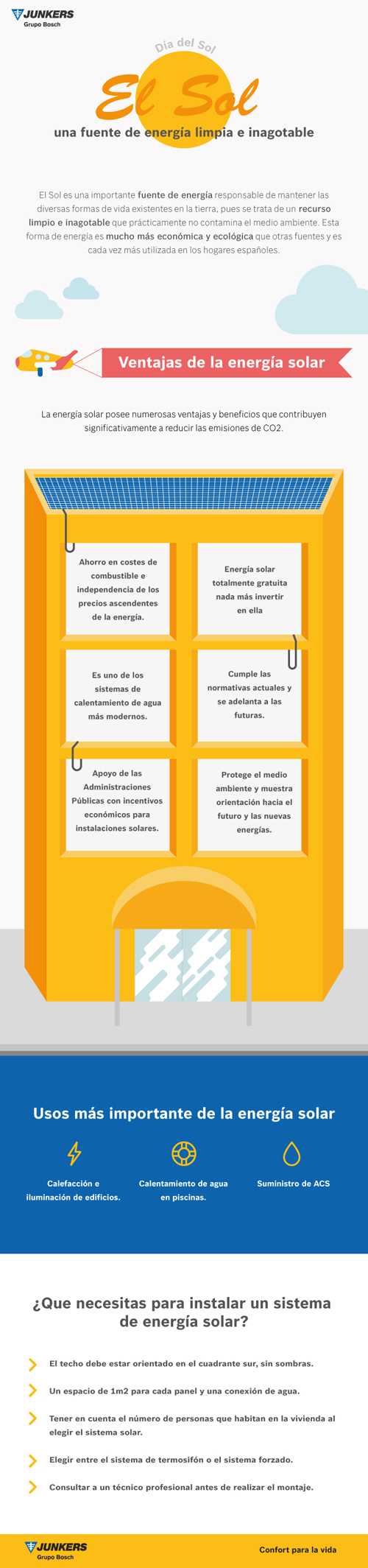 Infografía Junkers sobre la energía solar térmica