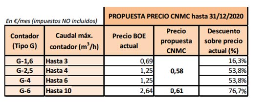 propuesta-precios-contadores