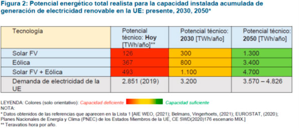 Potencial energético total realista