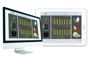 Energy vision, gestion consumo de energia