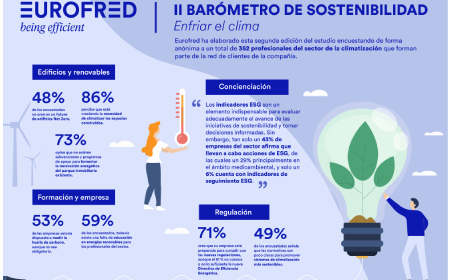 Barometro Sostenibilidad Eurofred