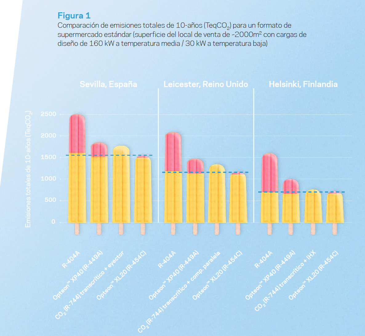 Gráfico Chemours