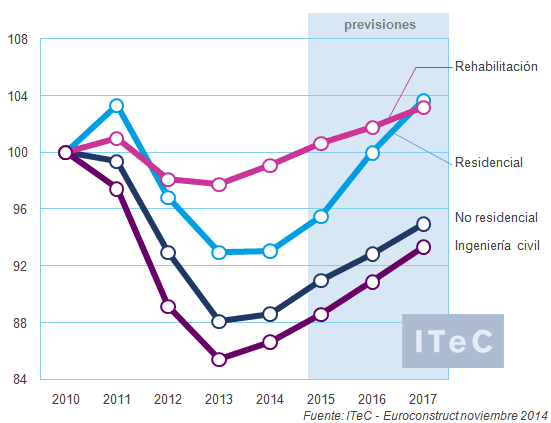 Evolución-construcción-europa