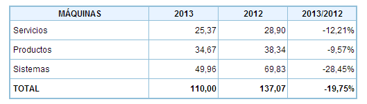 grafico ventas equipos de regiñación y control