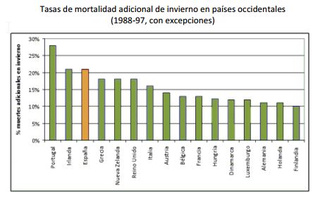 Tasas-mortalidad-pobreza-energética