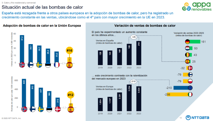 bombas calor espana