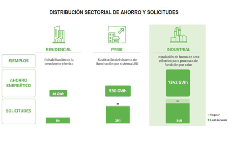 caes certificados ahorro energetico2