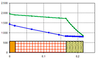 cámara aire ventilada de la fachada