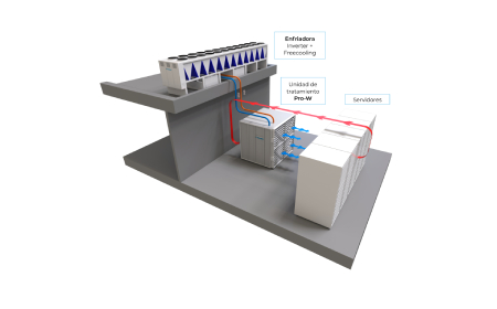 daikin 3DEnfriadora