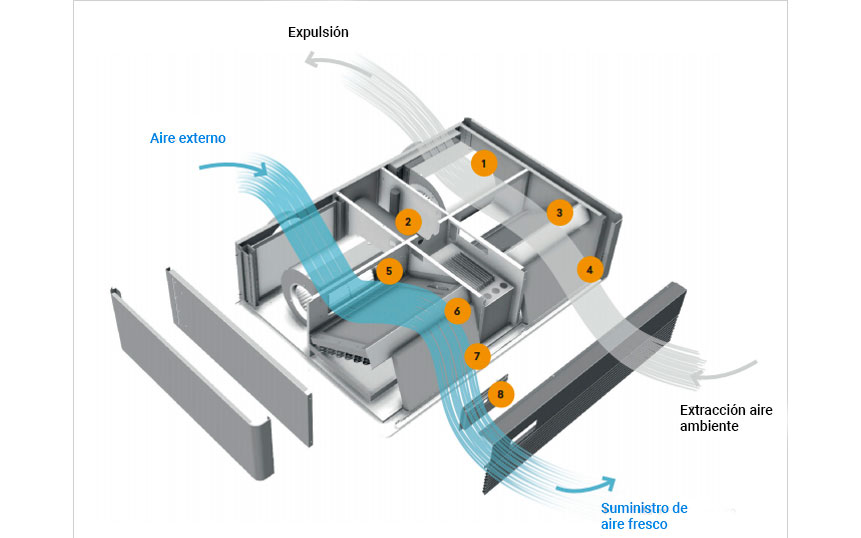 KRH2 ‘Clean Air’: renovación del aire y climatización todo en uno