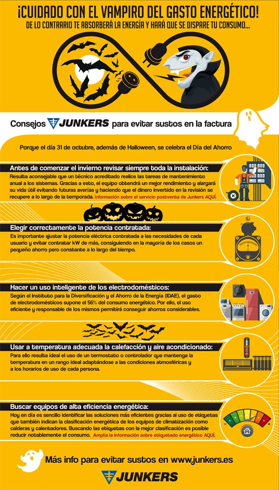 Infografía de Junkers sobre el gasto energético