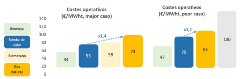 informe comparación sistemas de calefacción AFEC