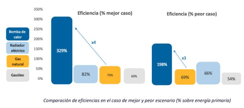 informe comparación sistemas de calefacción AFEC