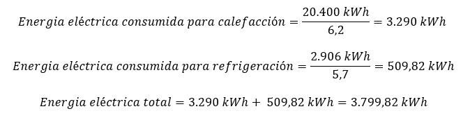 Cálculo energía eléctrica consumida con aerotermia en vivienda en Madrid