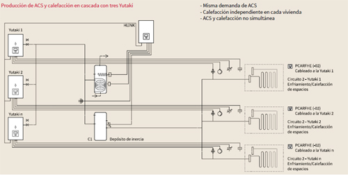 Esquema de instalación de aerotermia Hitachi Yutaki