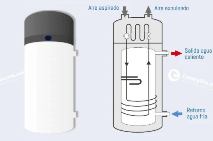 aerotermia ACS sistema compacto esquema