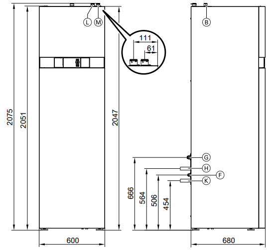 Dimensiones de una unidad interior de aerotermia 