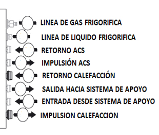 detalle de las tuberías que llegan y salen del módulo interior