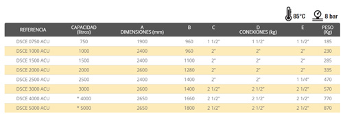Ficha técnica de los acumuladores DSC ACU de Inerox
